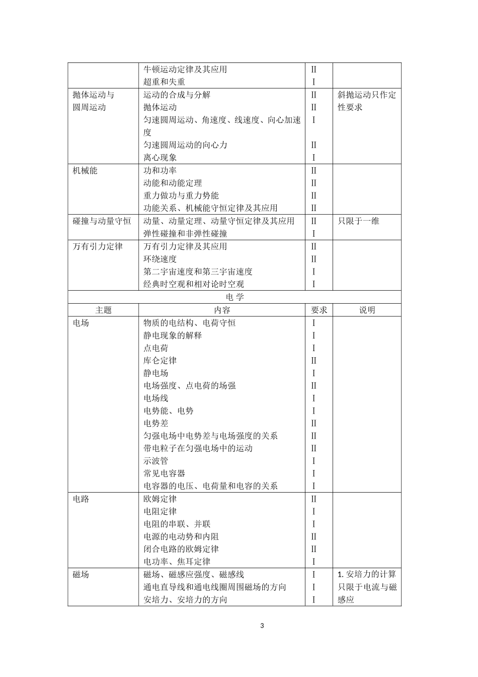 2018年全国高考物理考试大纲_第3页