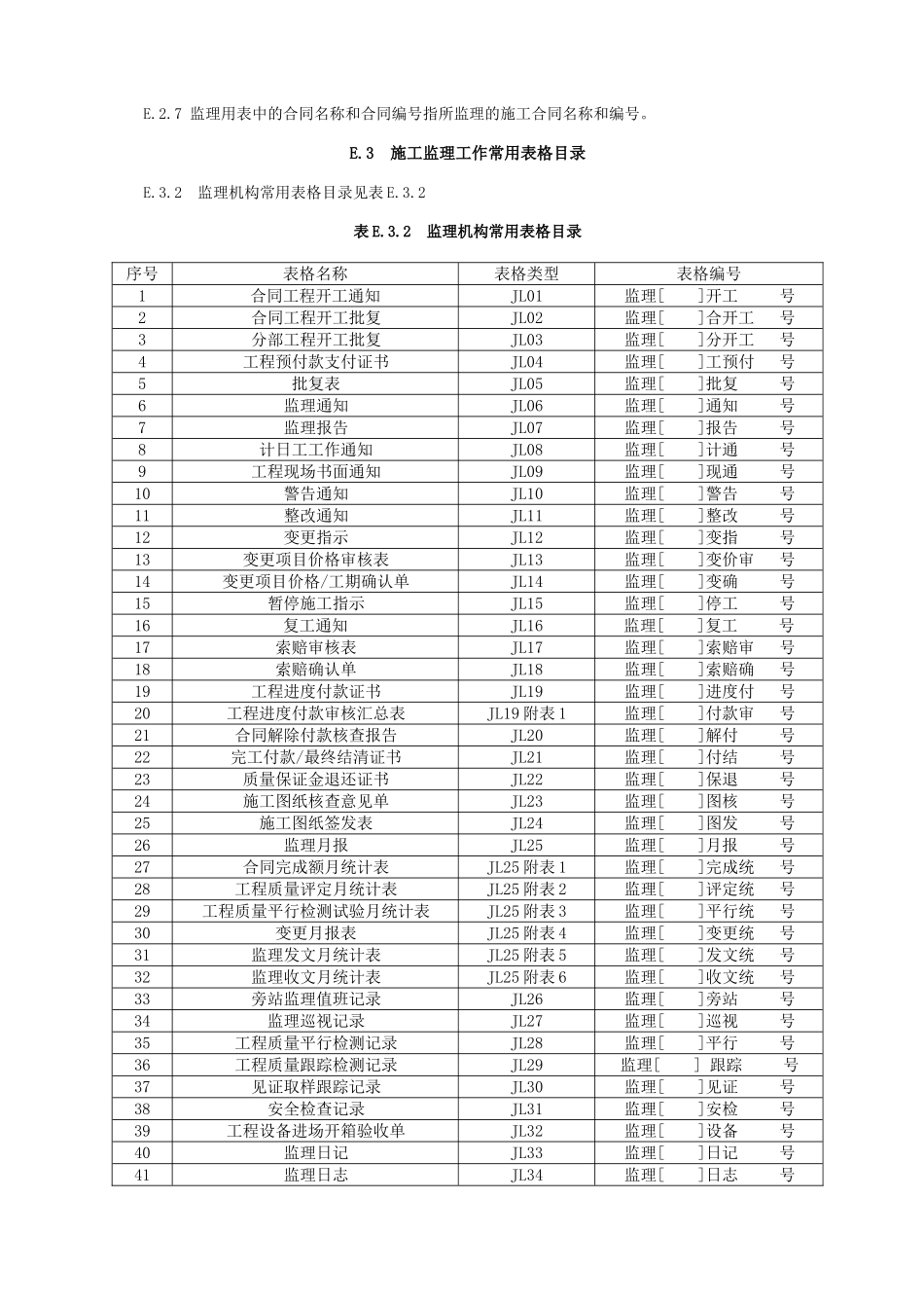 2017水利工程监理规范全套表格_第2页