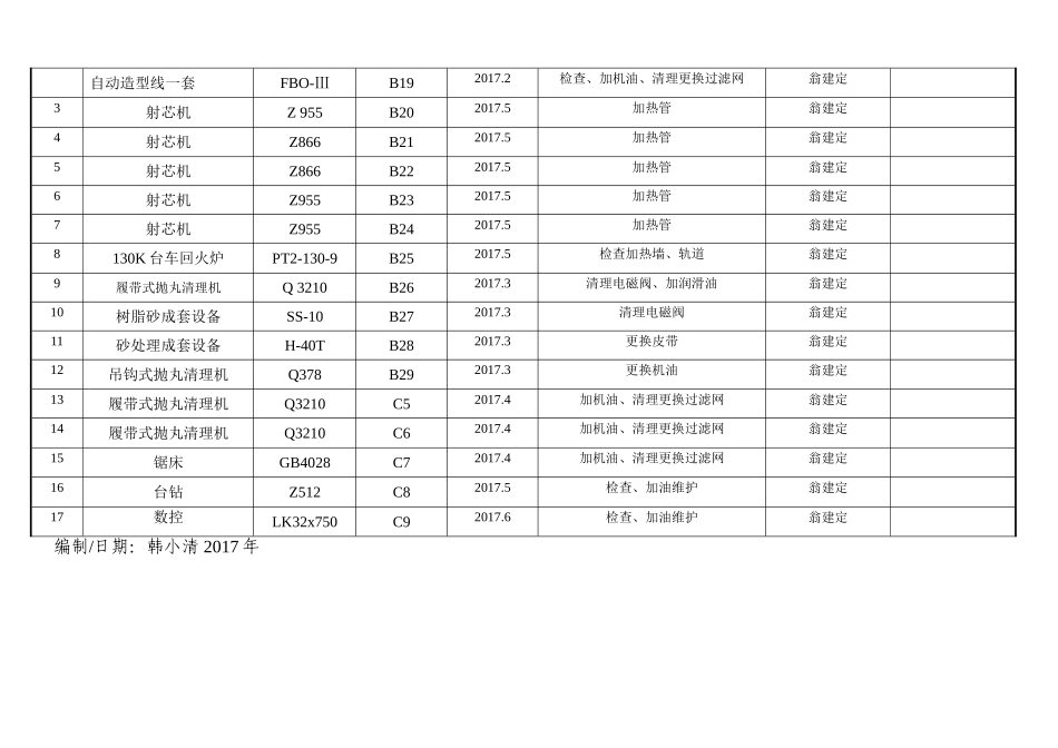 17年度设备保养计划表_第3页