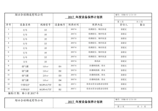 17年度设备保养计划表