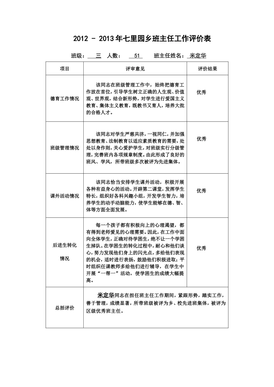 班主任工作评价表_第1页
