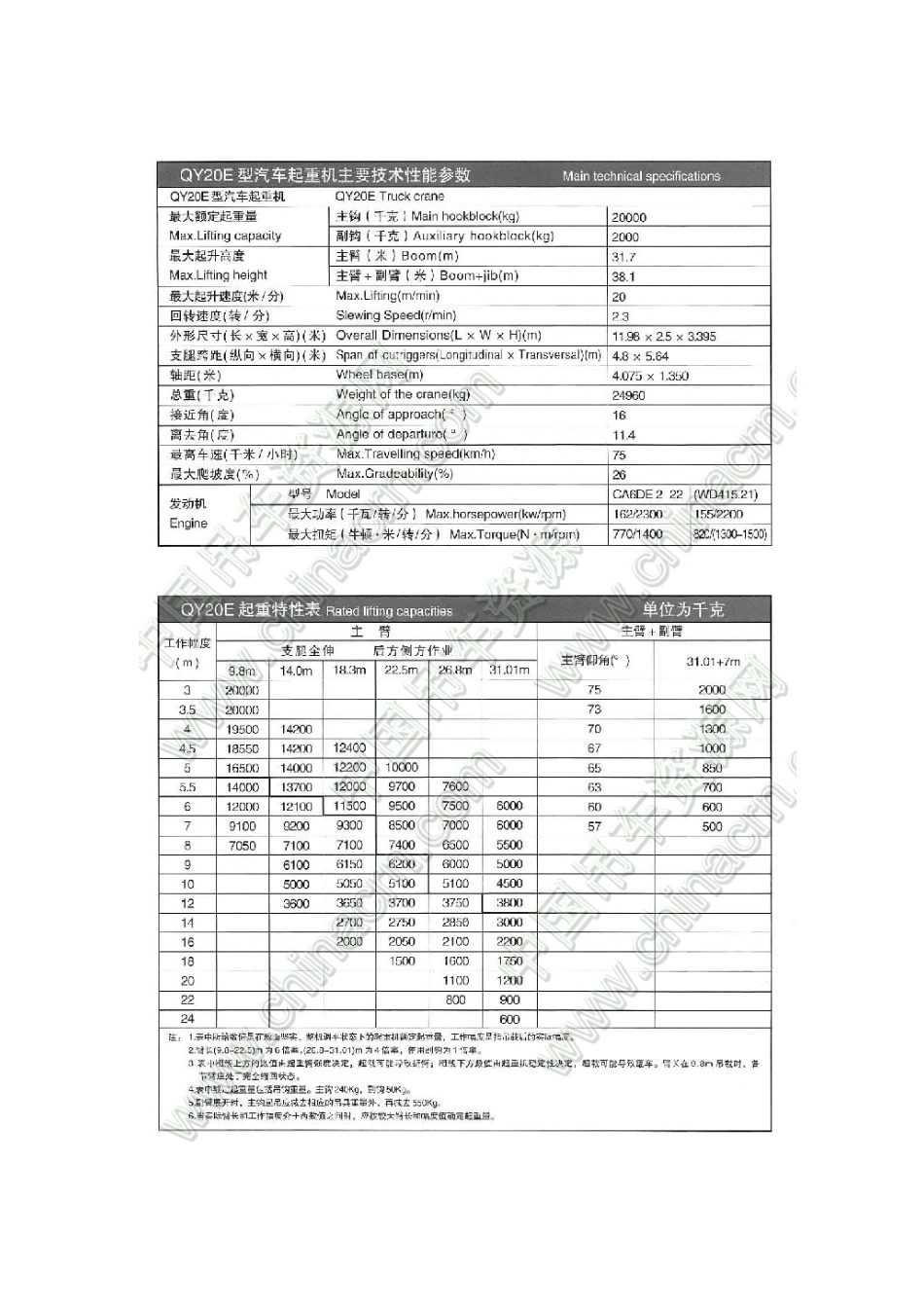 8-80吨汽车起重机性能表_第2页