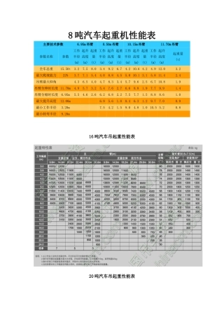 8-80吨汽车起重机性能表