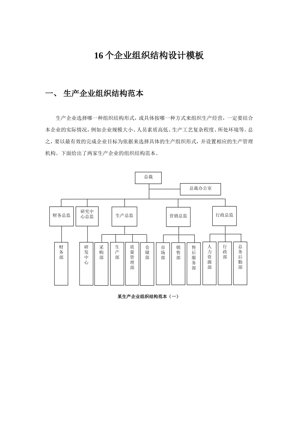 16个企业组织结构图模板_第1页