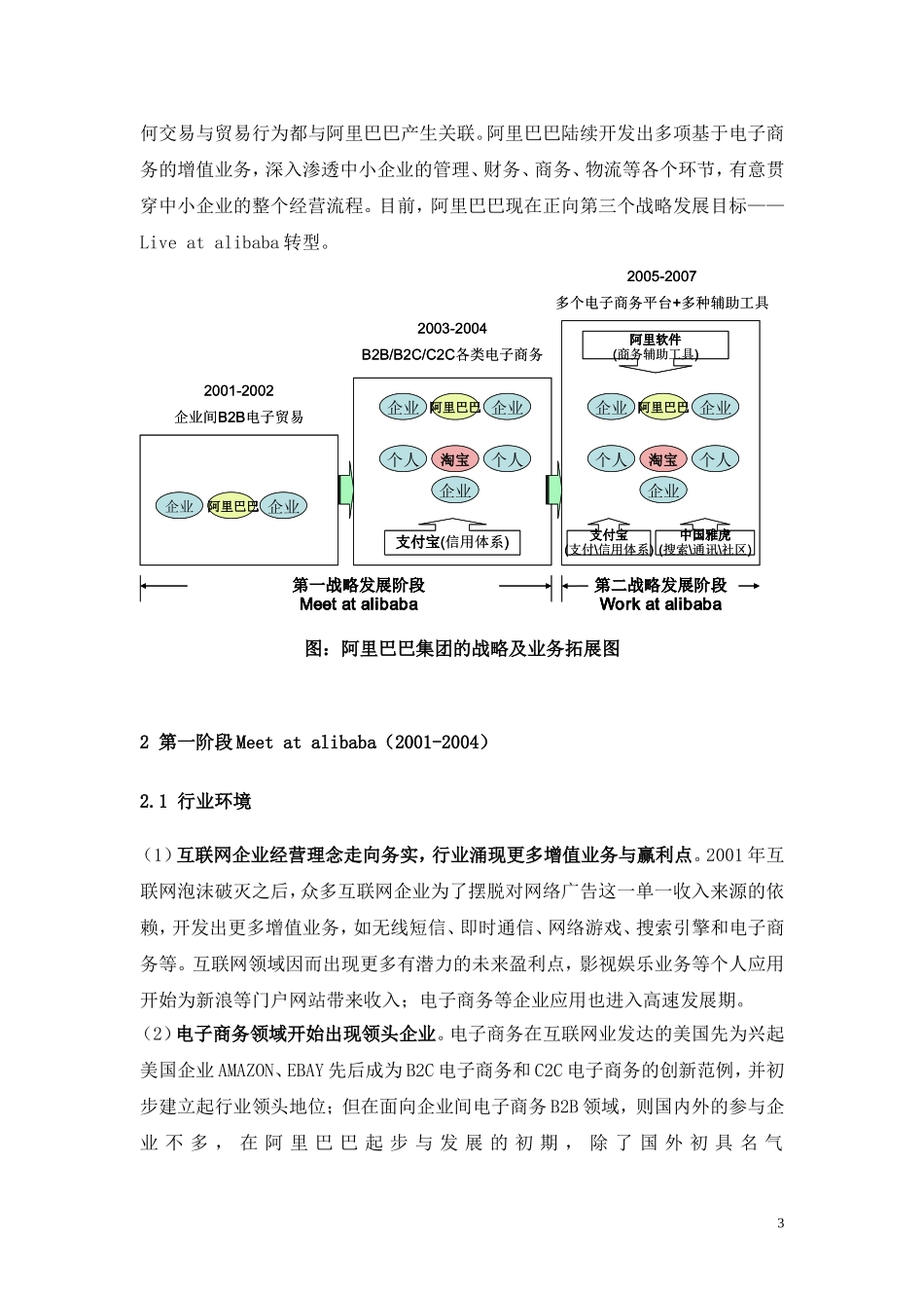 阿里巴巴商业模式分析_第3页
