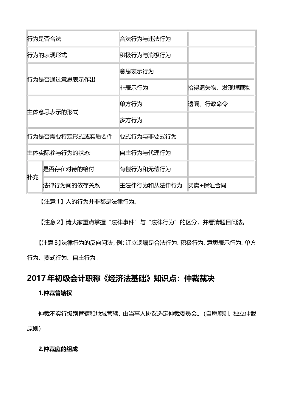 2018初级会计考试《-经济法》基础知识点笔记整理版_第3页