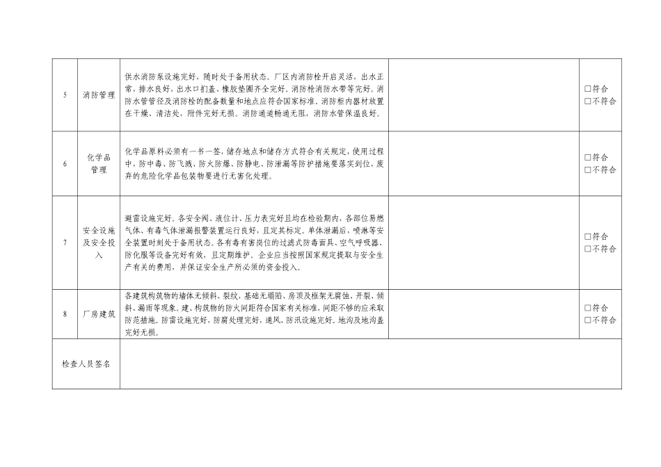 安全检查表(综合、专项、日常、节假日、季节)_第2页