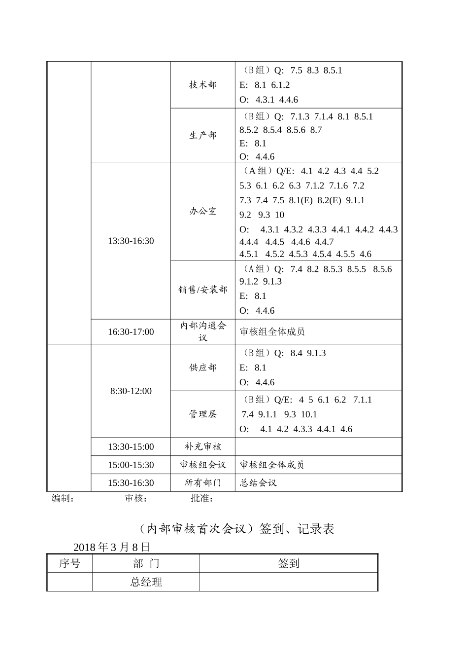 2018完整三合一内部审核检查表_第2页