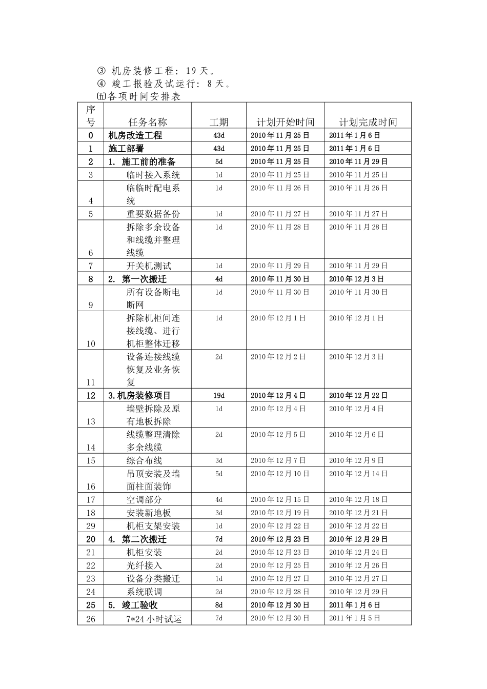 安装进度、计划_第2页
