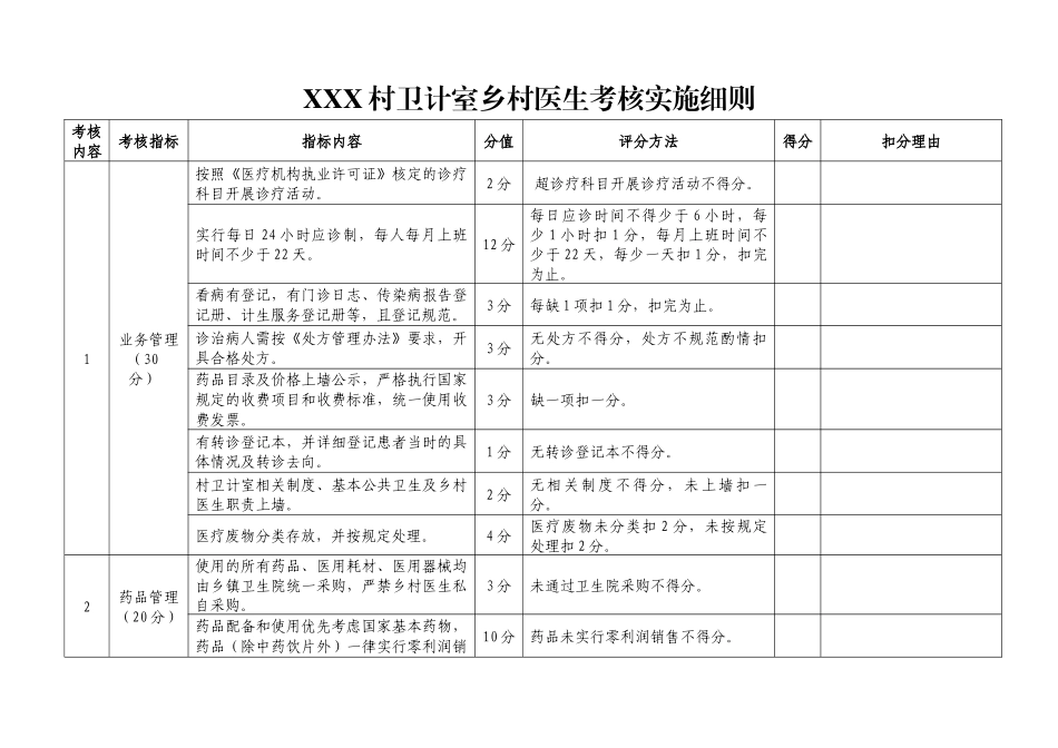 2018XXX村卫计室乡村医生考核实施细表_第1页