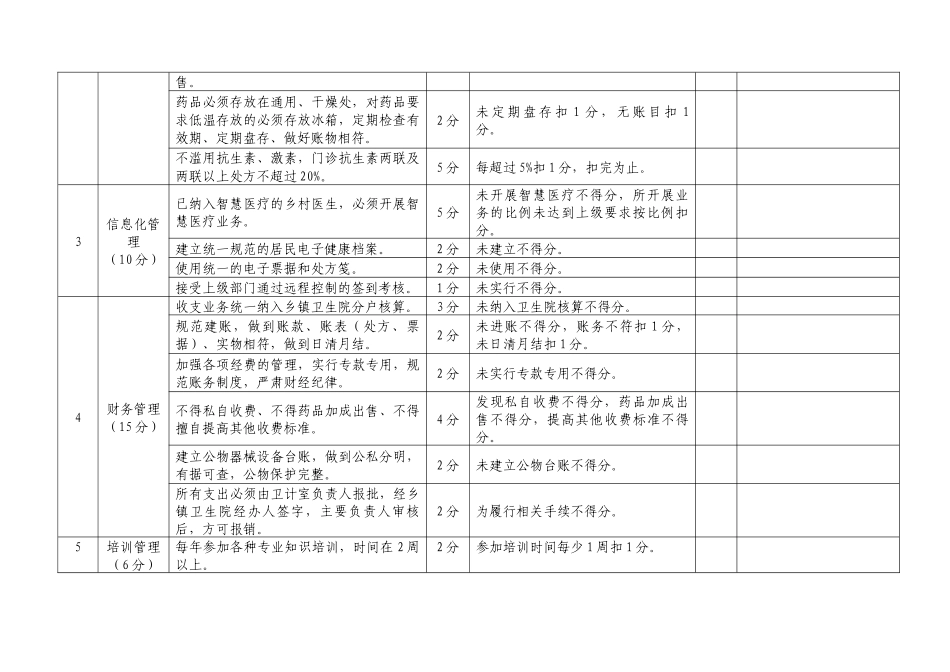 2018XXX村卫计室乡村医生考核实施细表_第2页