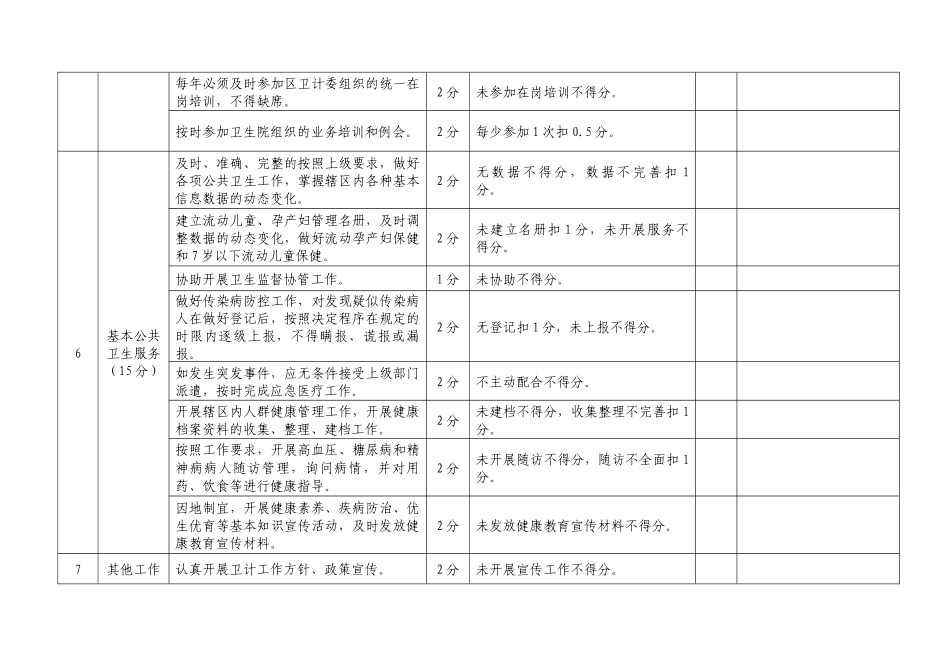 2018XXX村卫计室乡村医生考核实施细表_第3页