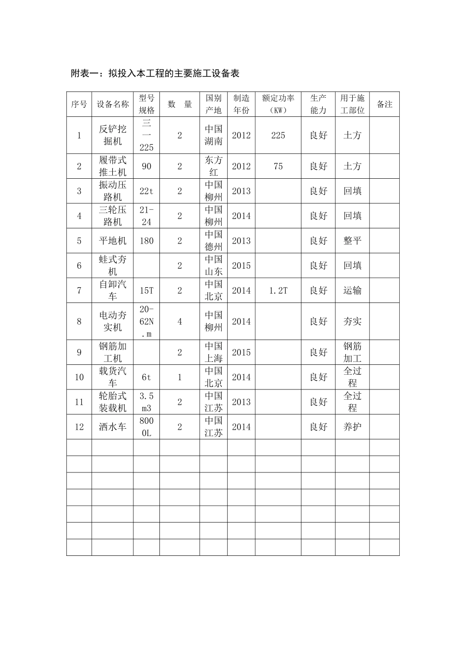 1拟配备本工程的试验和检测仪器设备表_第1页