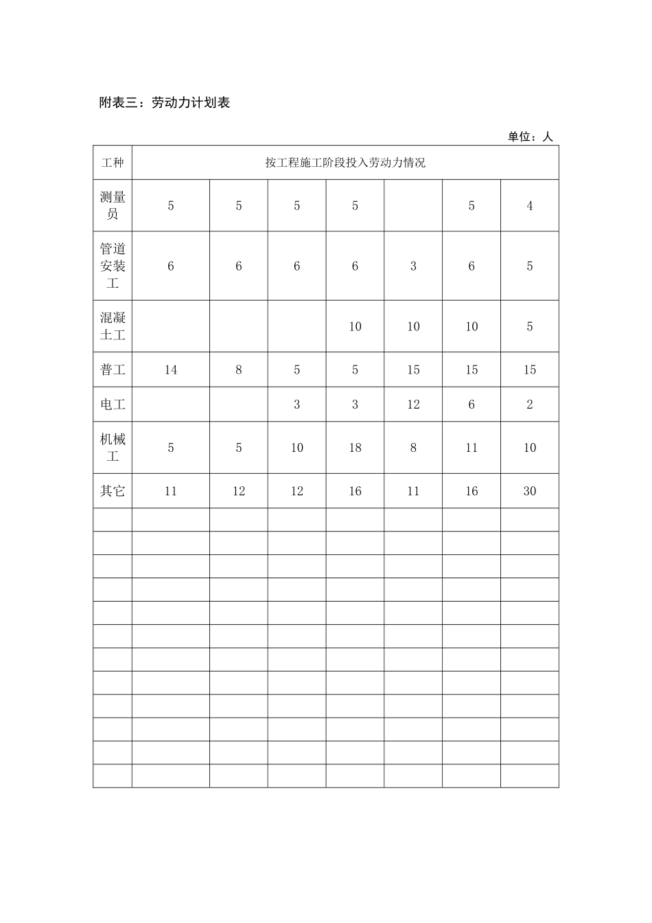 1拟配备本工程的试验和检测仪器设备表_第3页