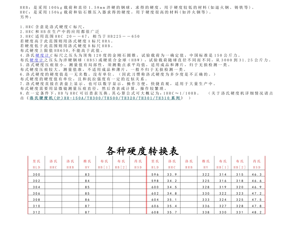 HB-HV-HRC各种硬度换算表_第2页