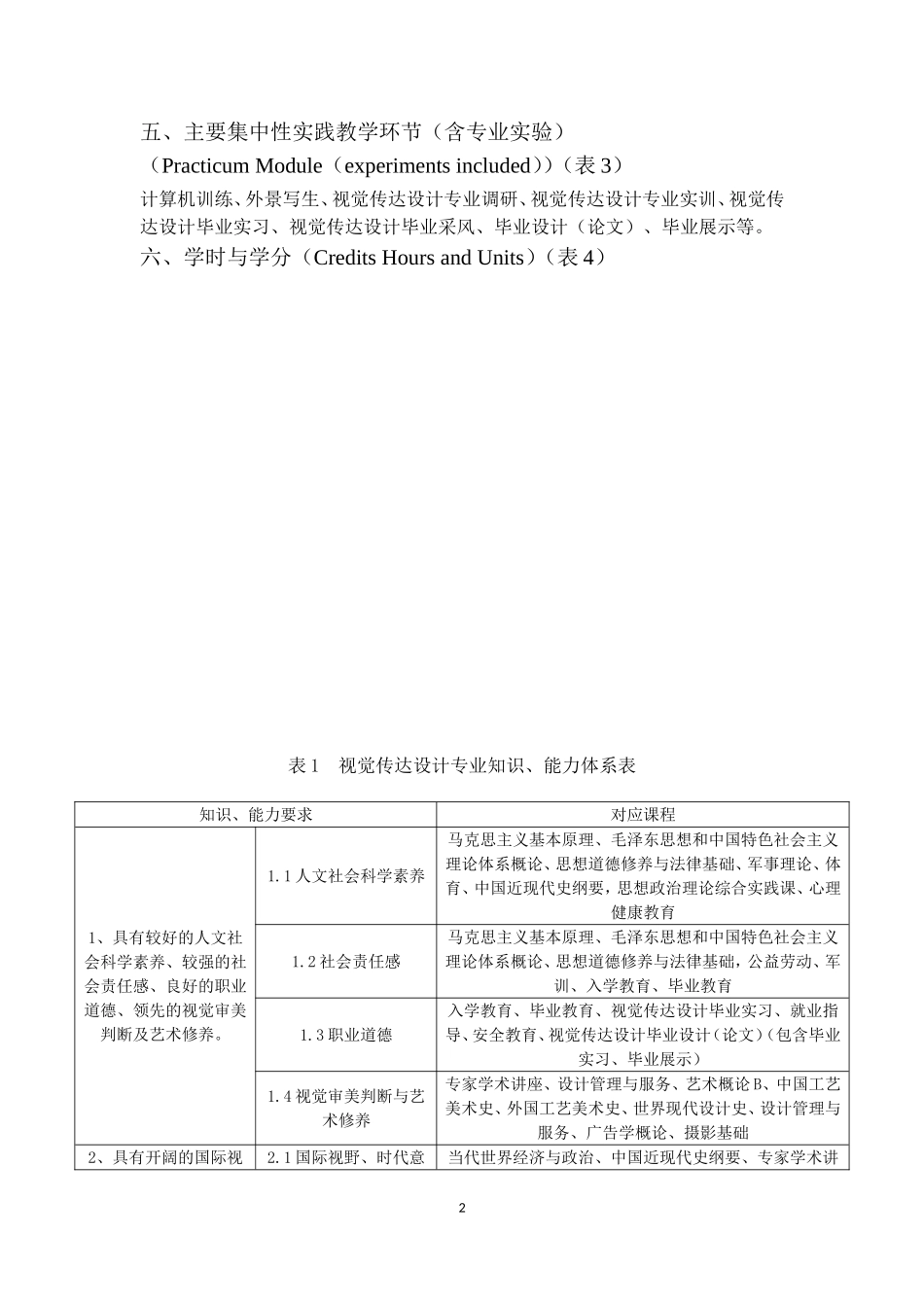 2016视觉传达设计专业培养计划_第2页