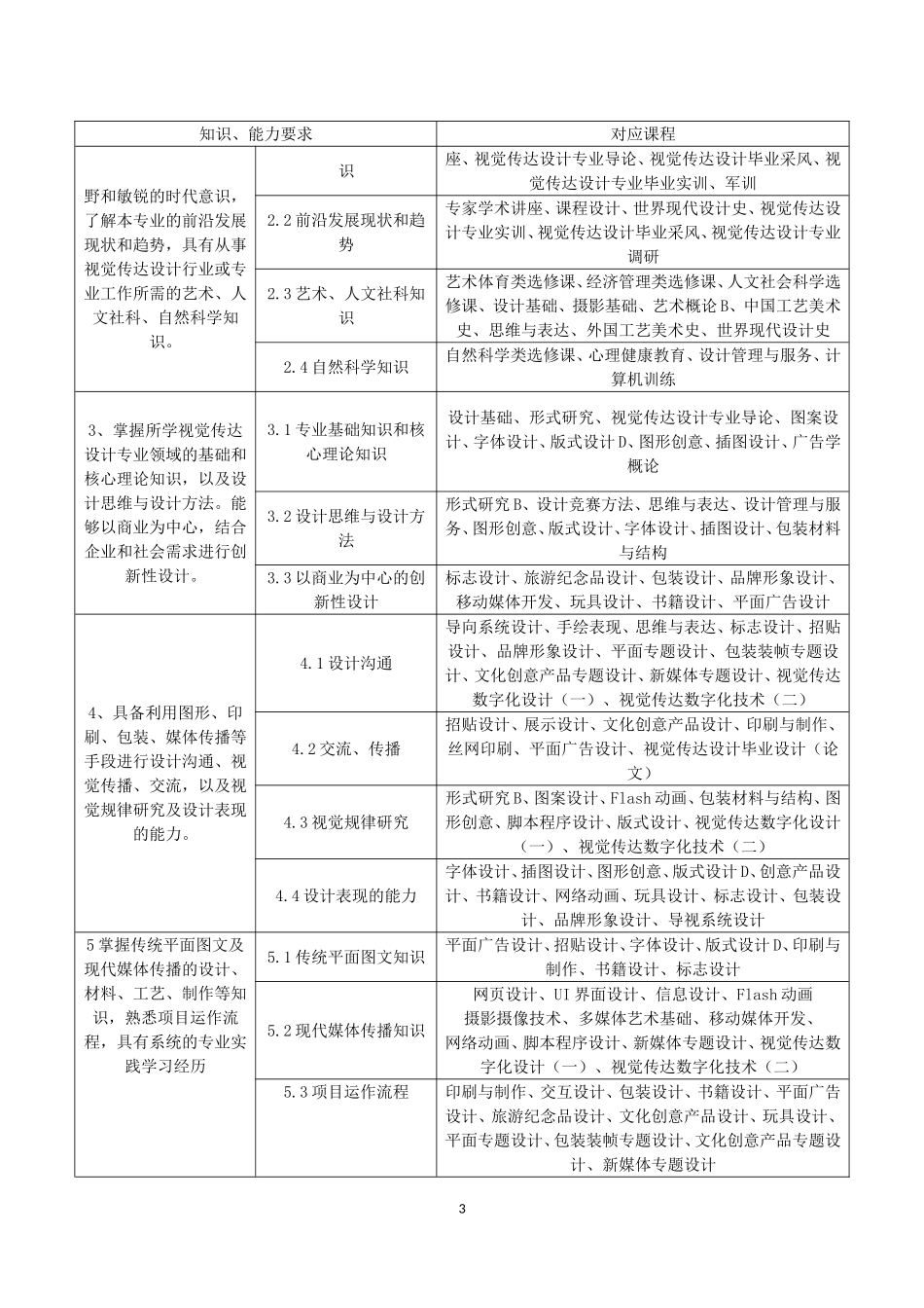 2016视觉传达设计专业培养计划_第3页