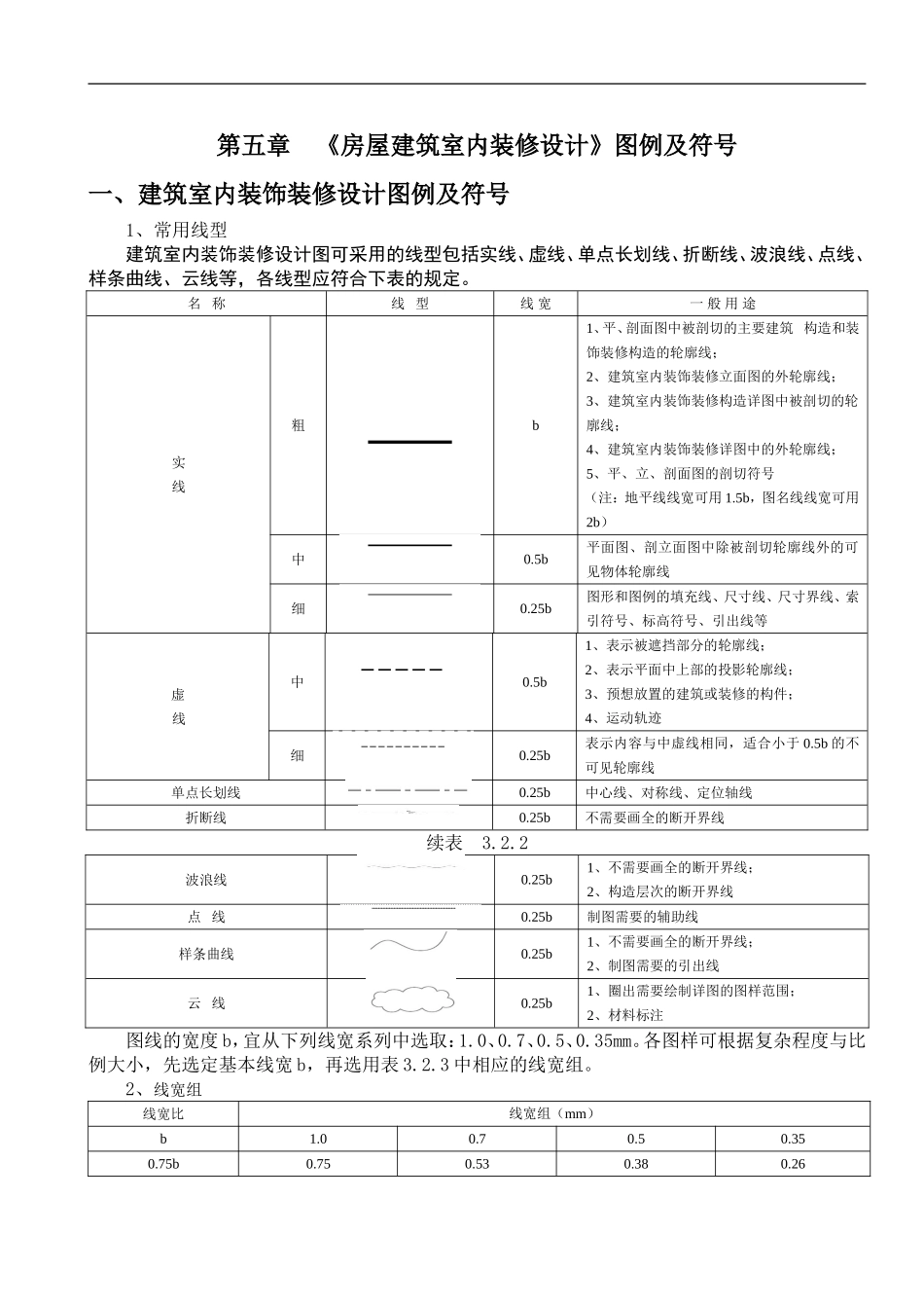 5章《房屋建筑室内装修设计》图例及符号_第1页