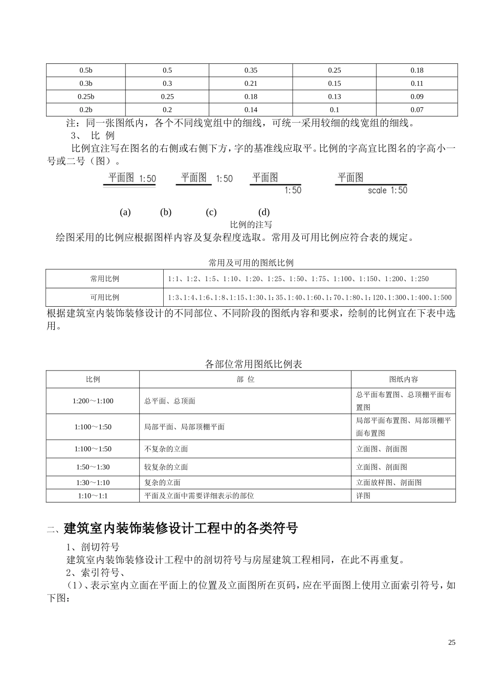 5章《房屋建筑室内装修设计》图例及符号_第2页