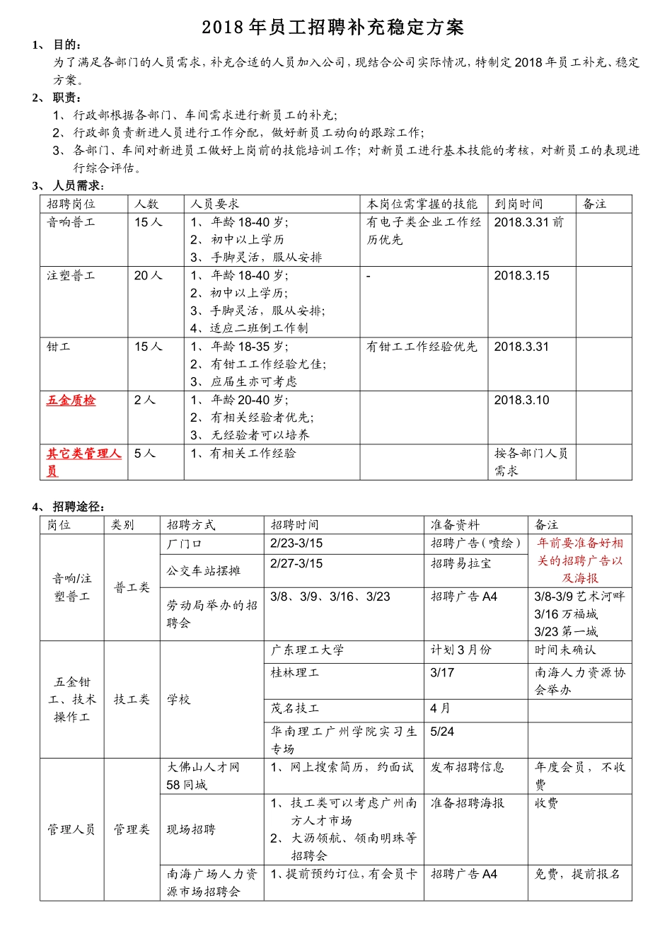 2018年度员工招聘方案_第1页