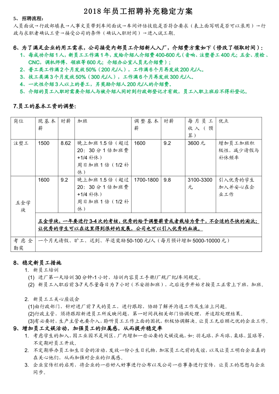 2018年度员工招聘方案_第2页