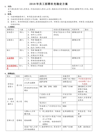 2018年度员工招聘方案