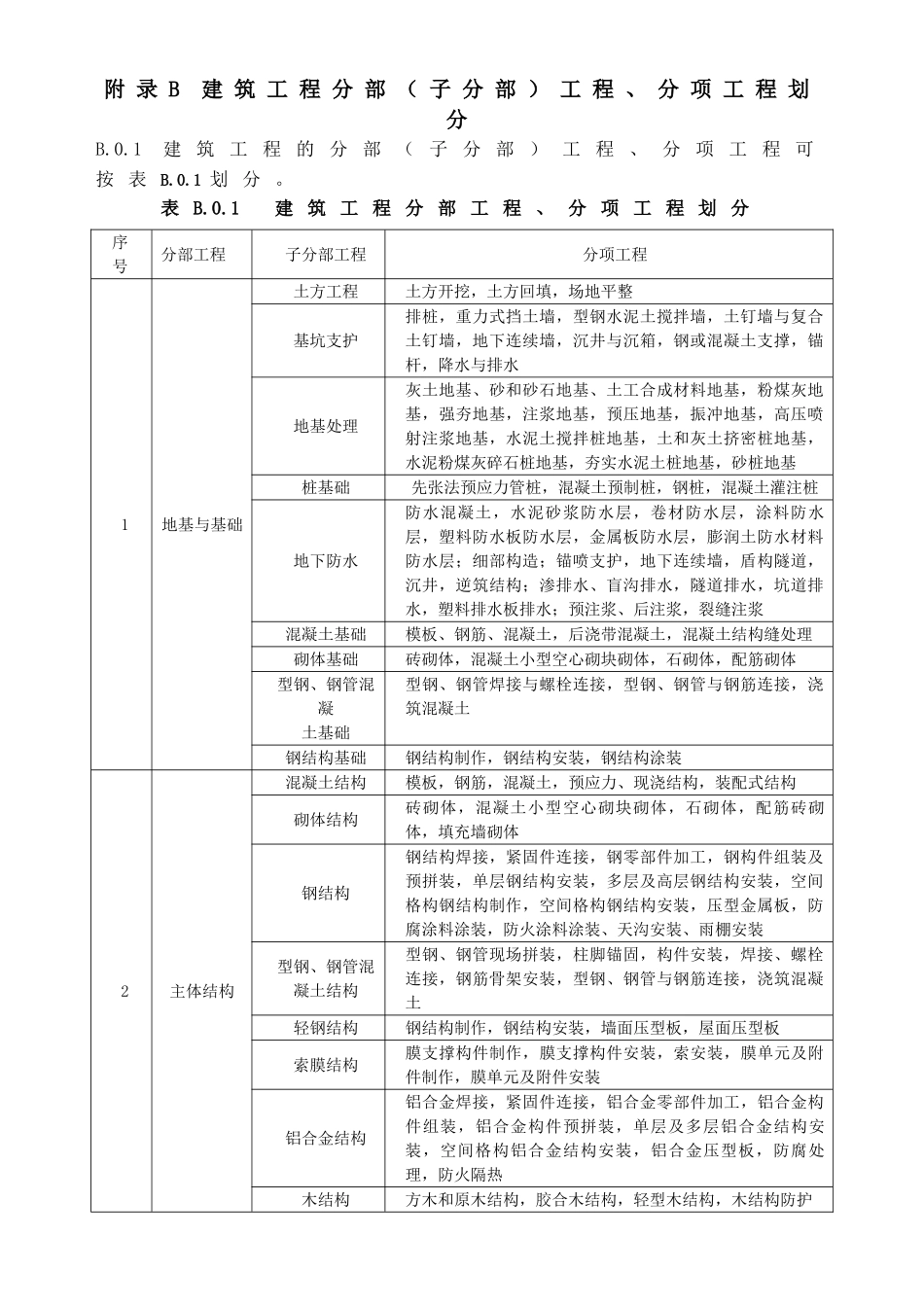 GB50300-2013建筑工程施工质量验收统一标准附表word版666666_第2页