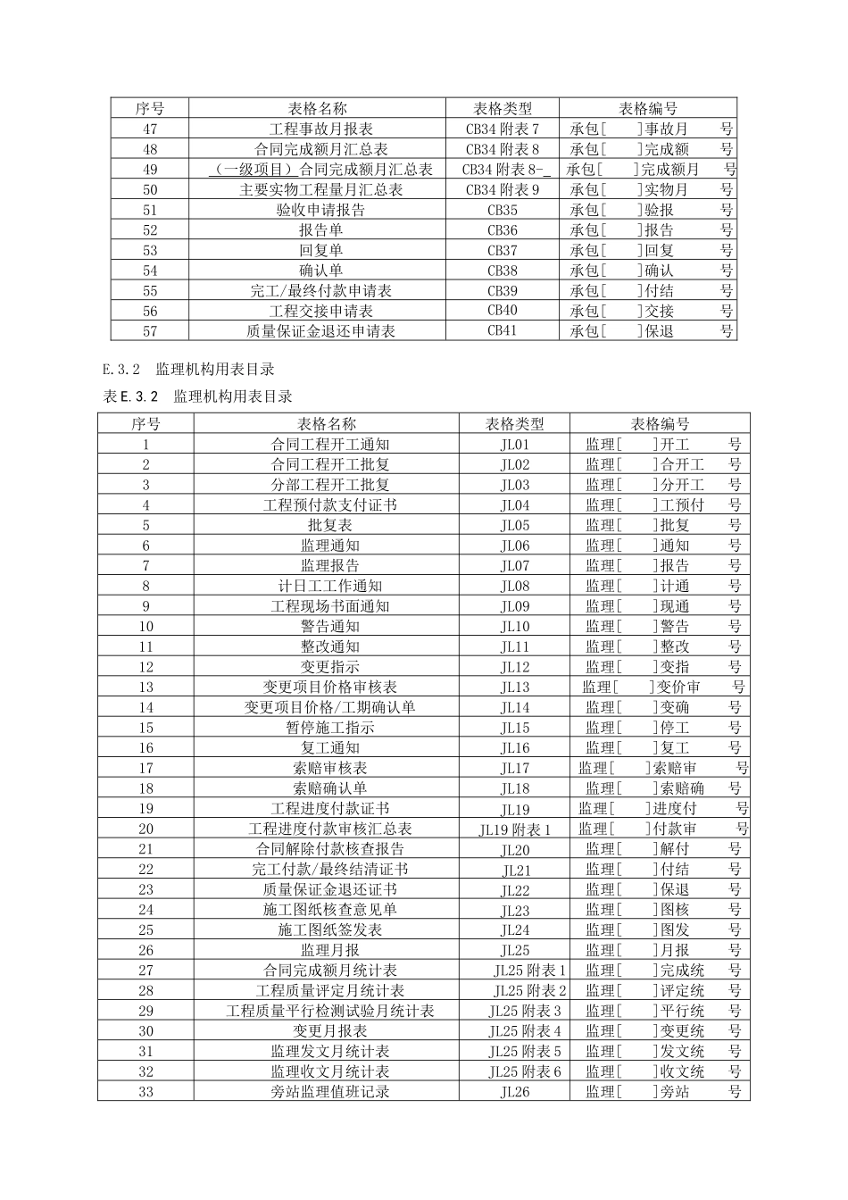 SL288-2014《水利工程施工监理规范》全套表格_第3页