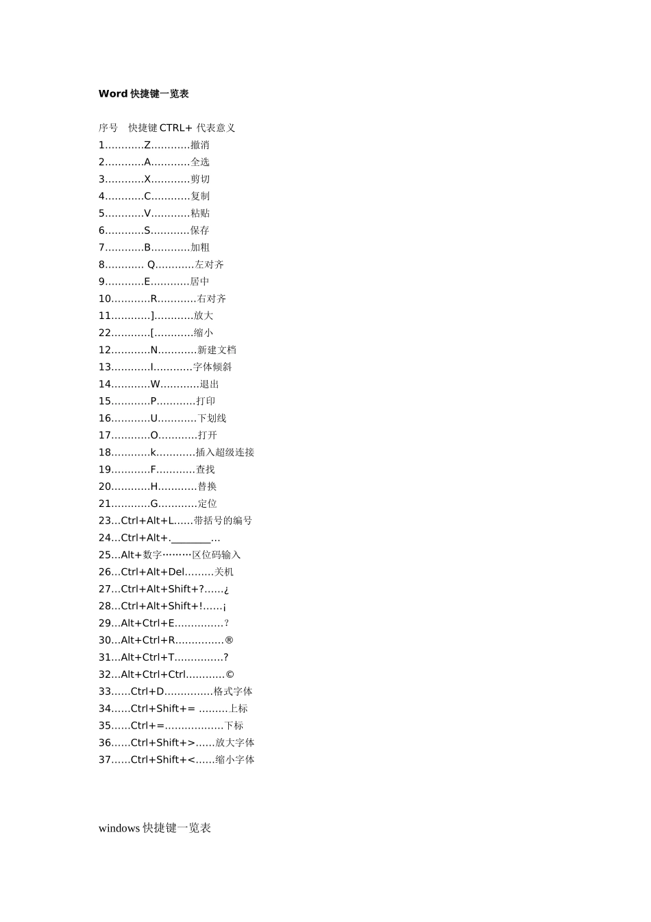 Word快捷键一览表_第1页