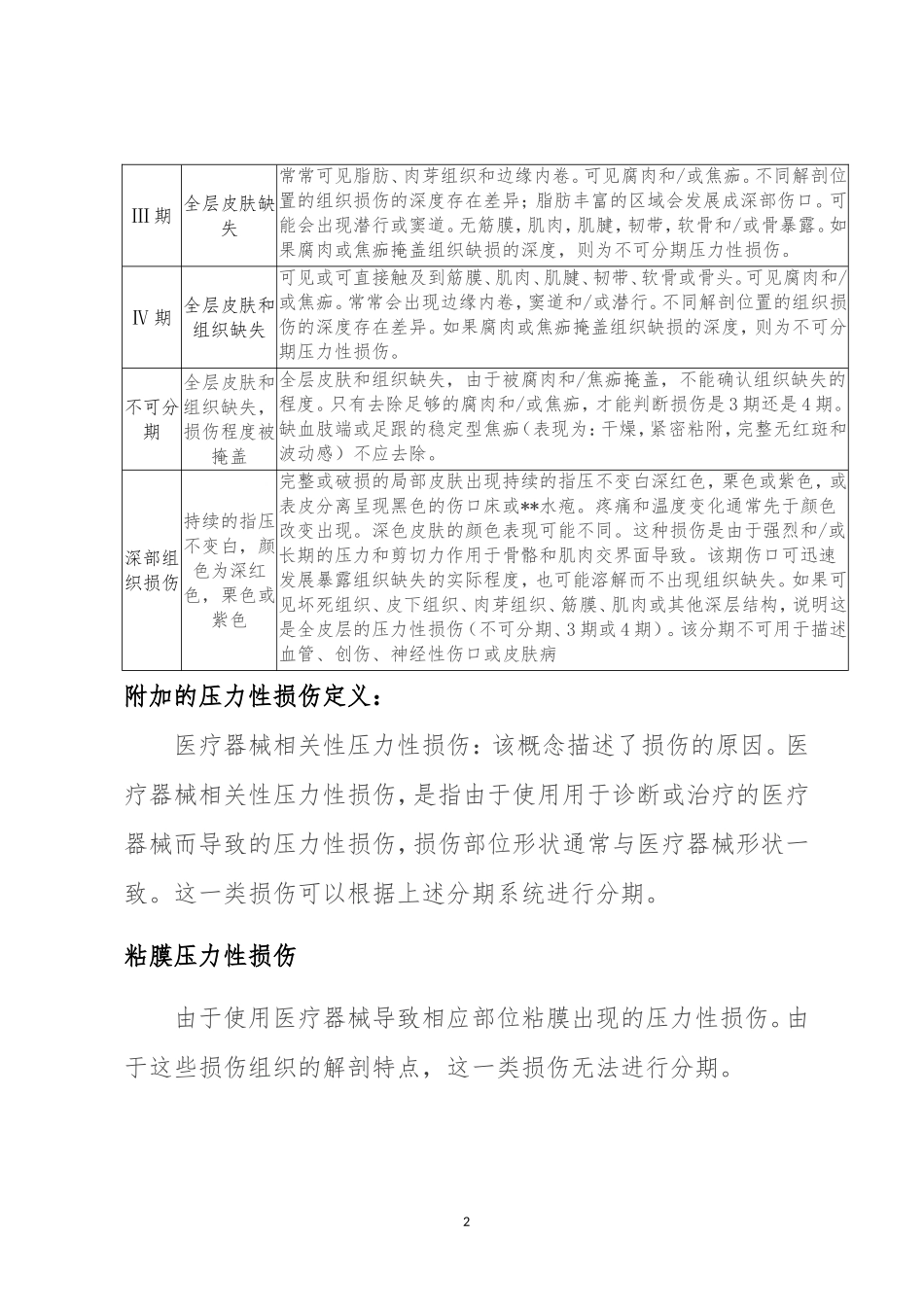 2016压疮诊疗及护理规范_第2页