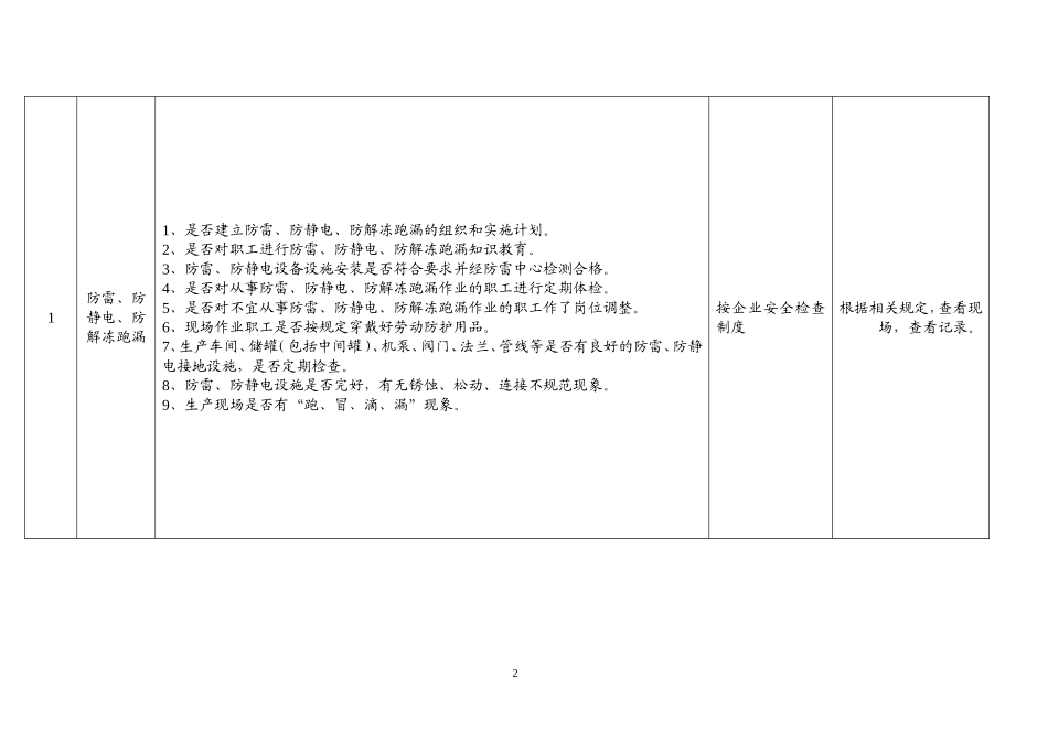 安全(季节性)检查表_第3页