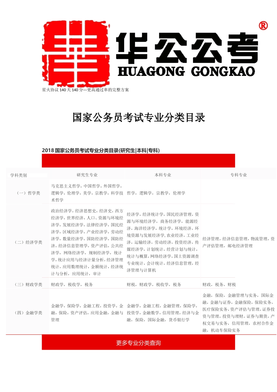 2018国家公务员考试专业分类目录_第1页