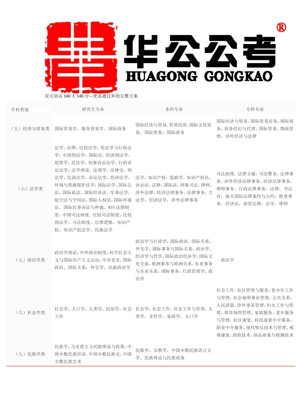 2018国家公务员考试专业分类目录_第2页