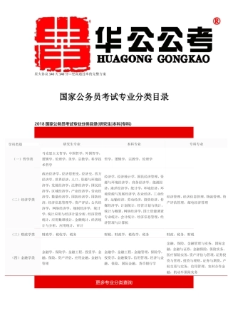 2018国家公务员考试专业分类目录