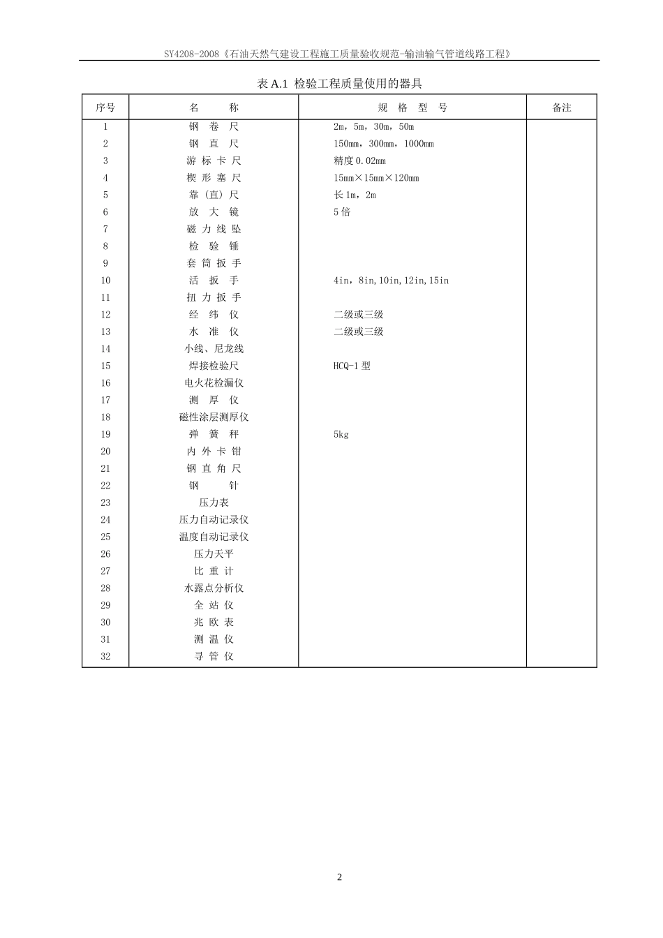 SY4208-2008《石油天然气建设工程施工质量验收规范-输油输气管道线路工程》_第2页