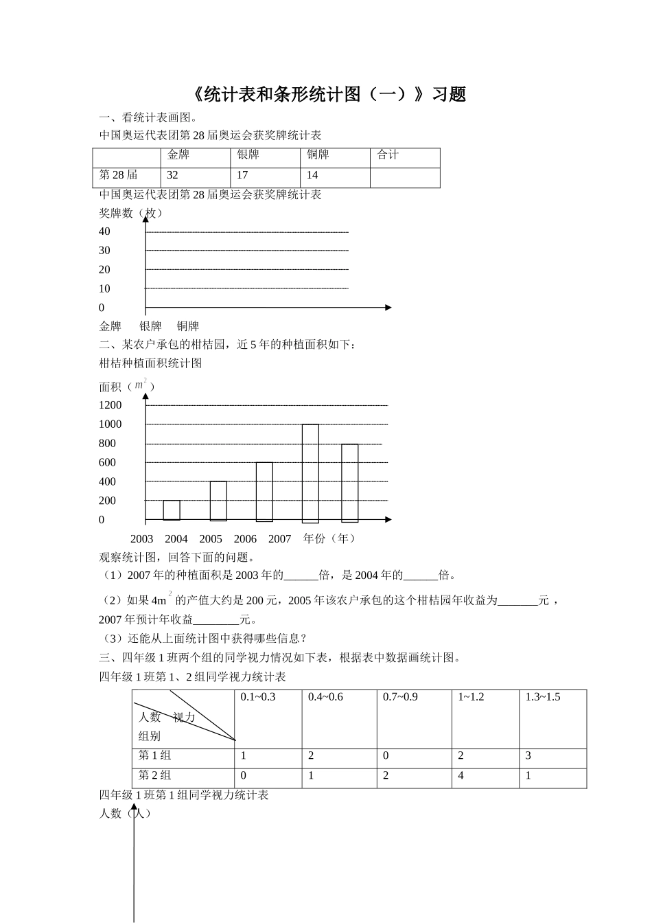 《统计表和条形统计图(一)》习题2_第1页