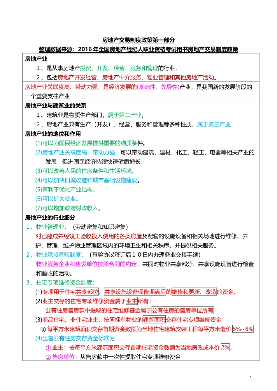2017年房地产经纪人考试重点摘要1-房地产交易制度政策第一部分_第1页