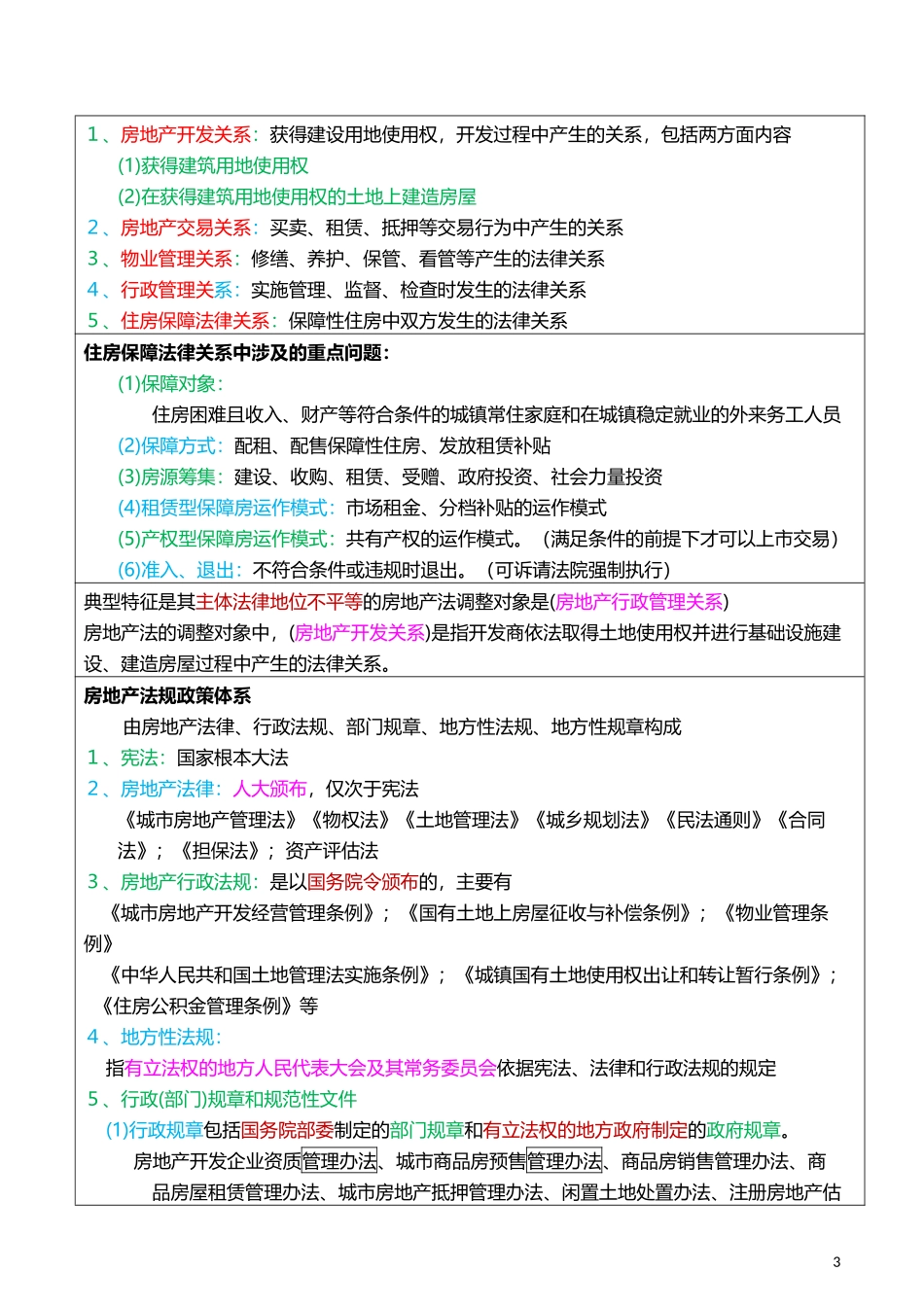 2017年房地产经纪人考试重点摘要1-房地产交易制度政策第一部分_第3页