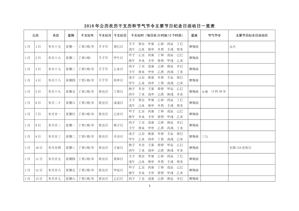 2018年公历农历干支历和节气节令主要节日纪念日活动日一览表_第1页