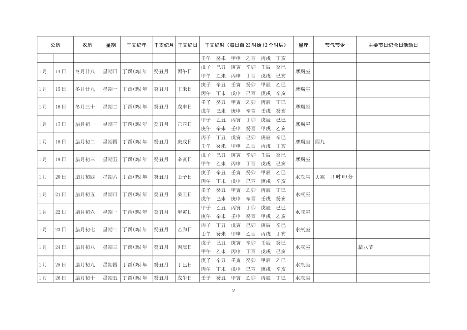 2018年公历农历干支历和节气节令主要节日纪念日活动日一览表_第2页