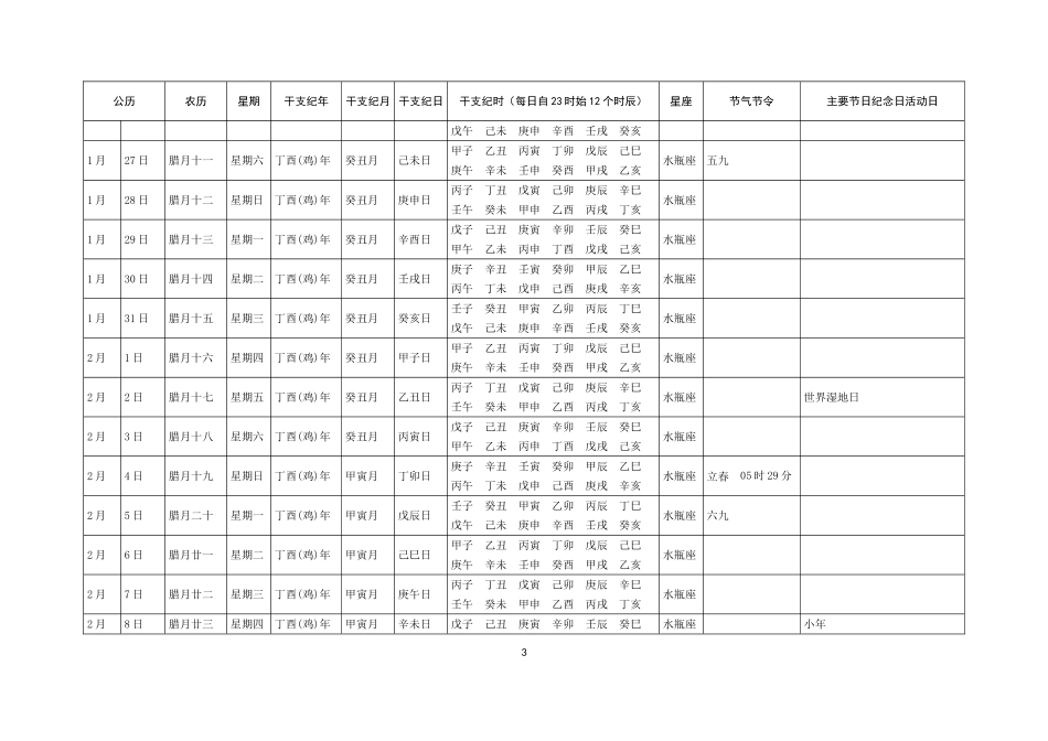 2018年公历农历干支历和节气节令主要节日纪念日活动日一览表_第3页