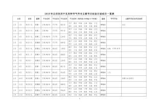 2018年公历农历干支历和节气节令主要节日纪念日活动日一览表