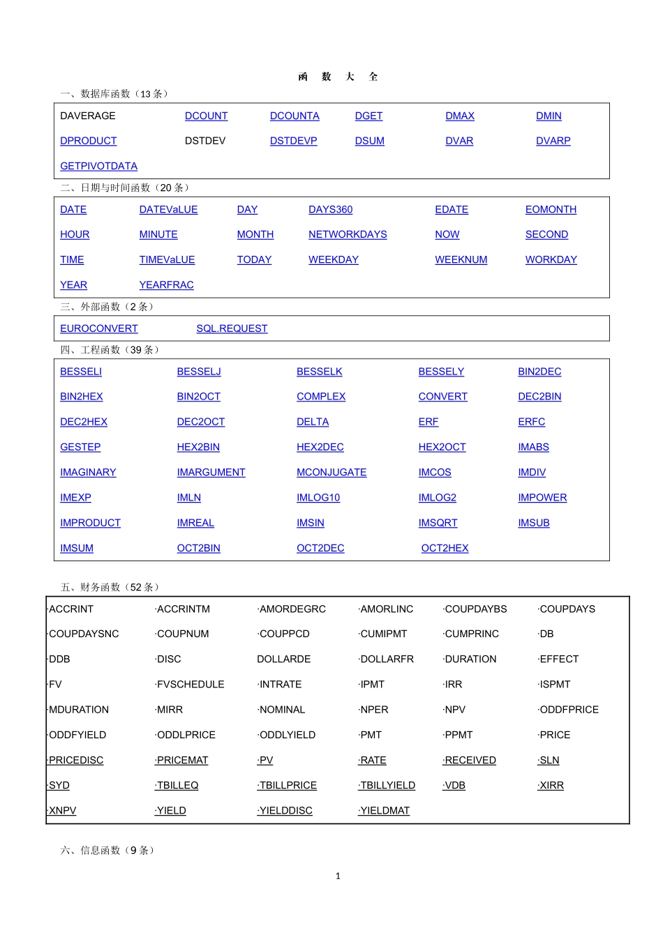 EXCEL函数表(最全的函数大全)_第1页