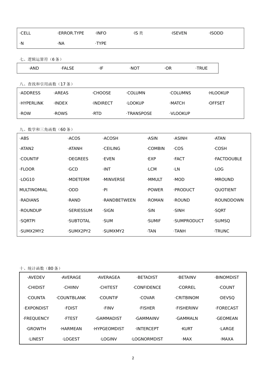 EXCEL函数表(最全的函数大全)_第2页
