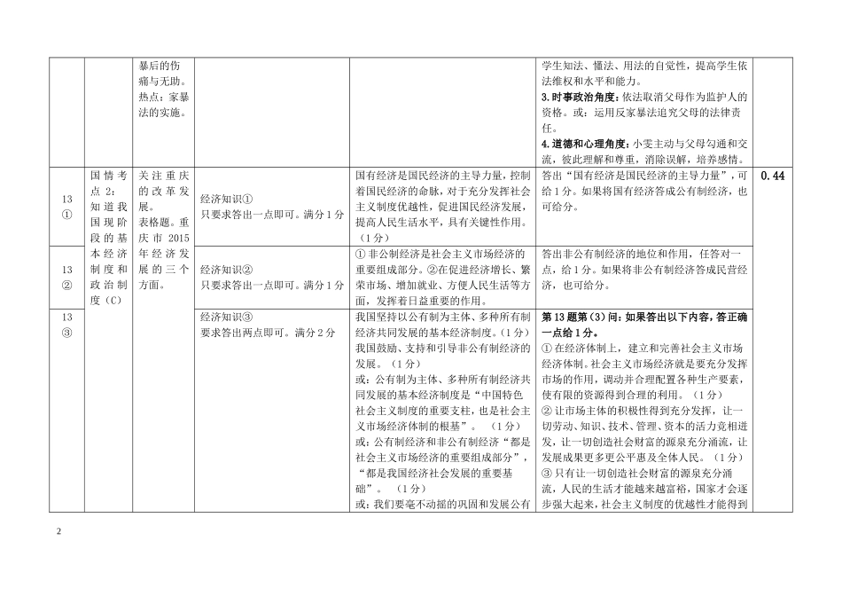 2016年重庆市中考思想品德中考试卷分析_第2页