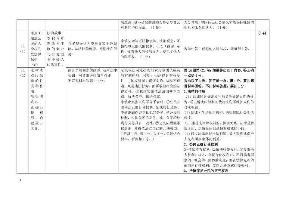 2016年重庆市中考思想品德中考试卷分析_第3页