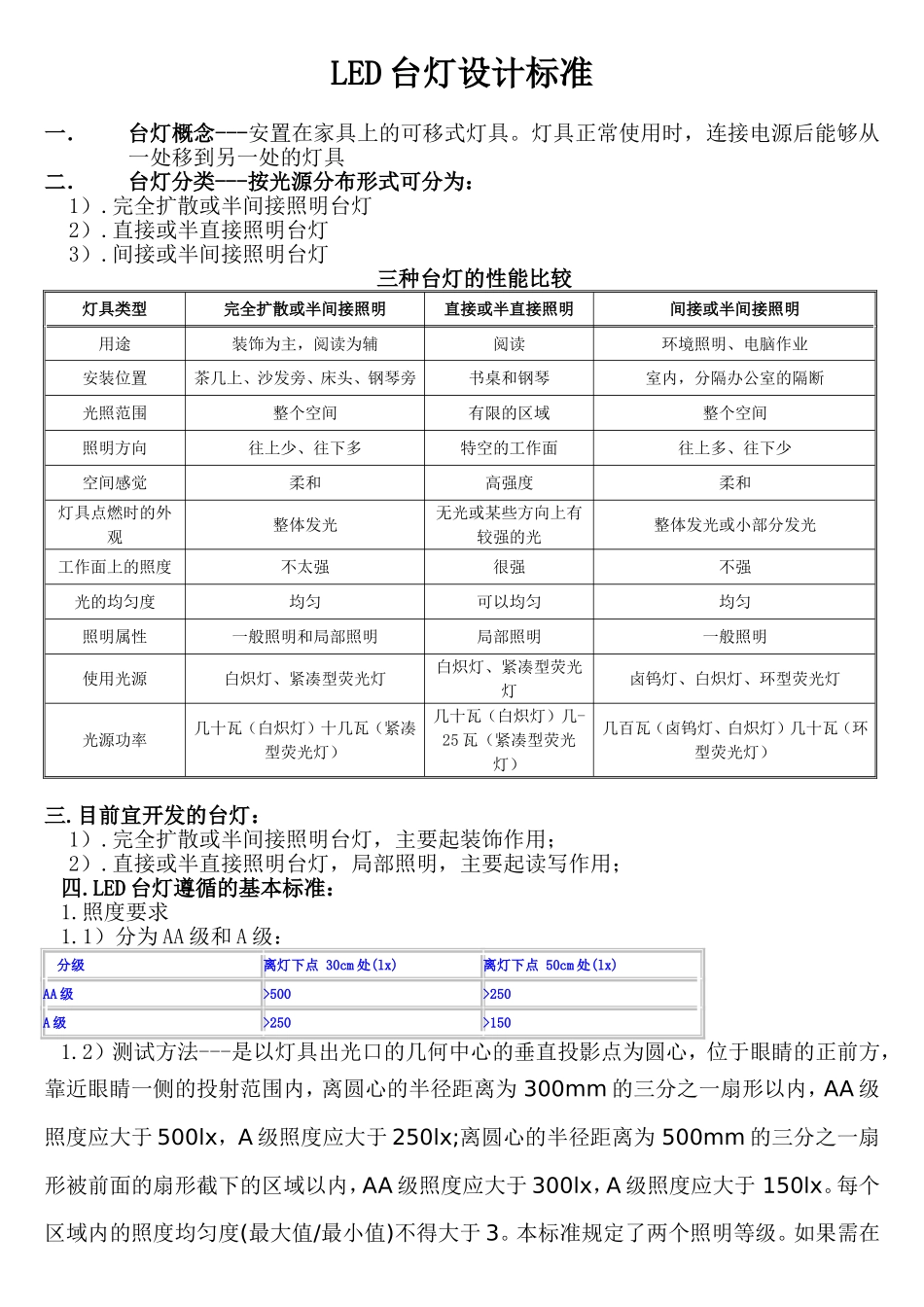 LED台灯设计标准_第1页