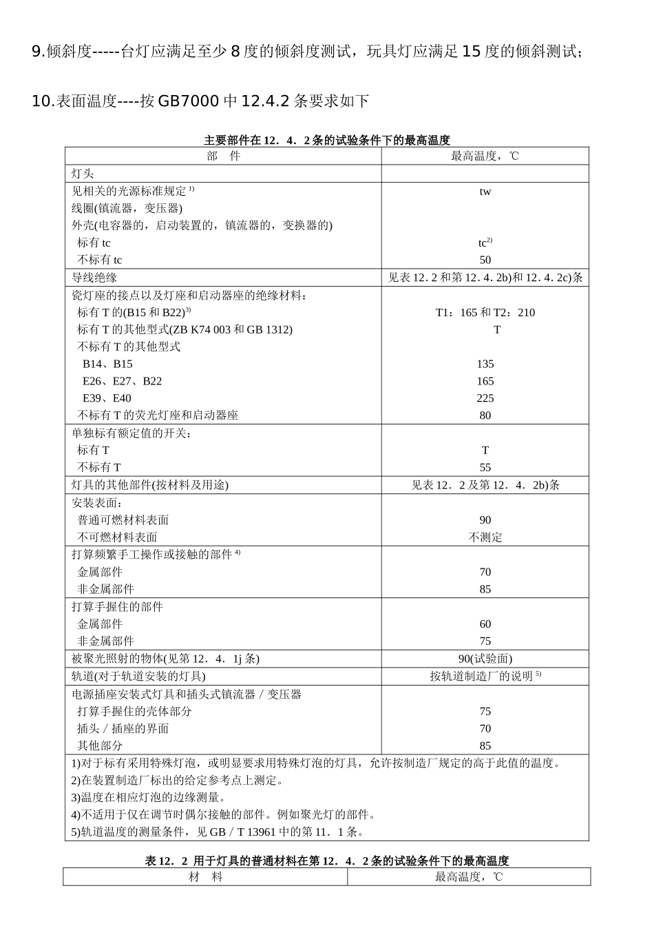 LED台灯设计标准_第3页