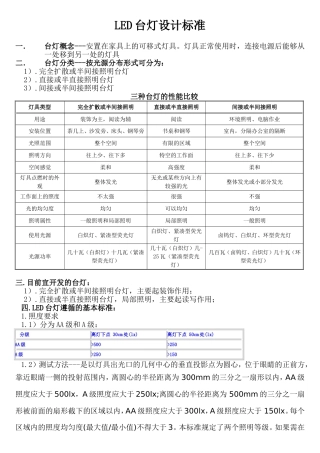 LED台灯设计标准