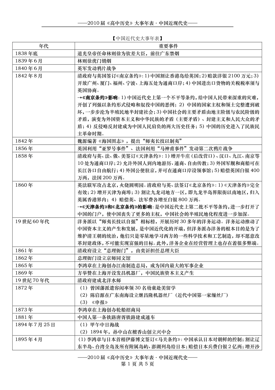 ★中国近代史大事年表_第1页